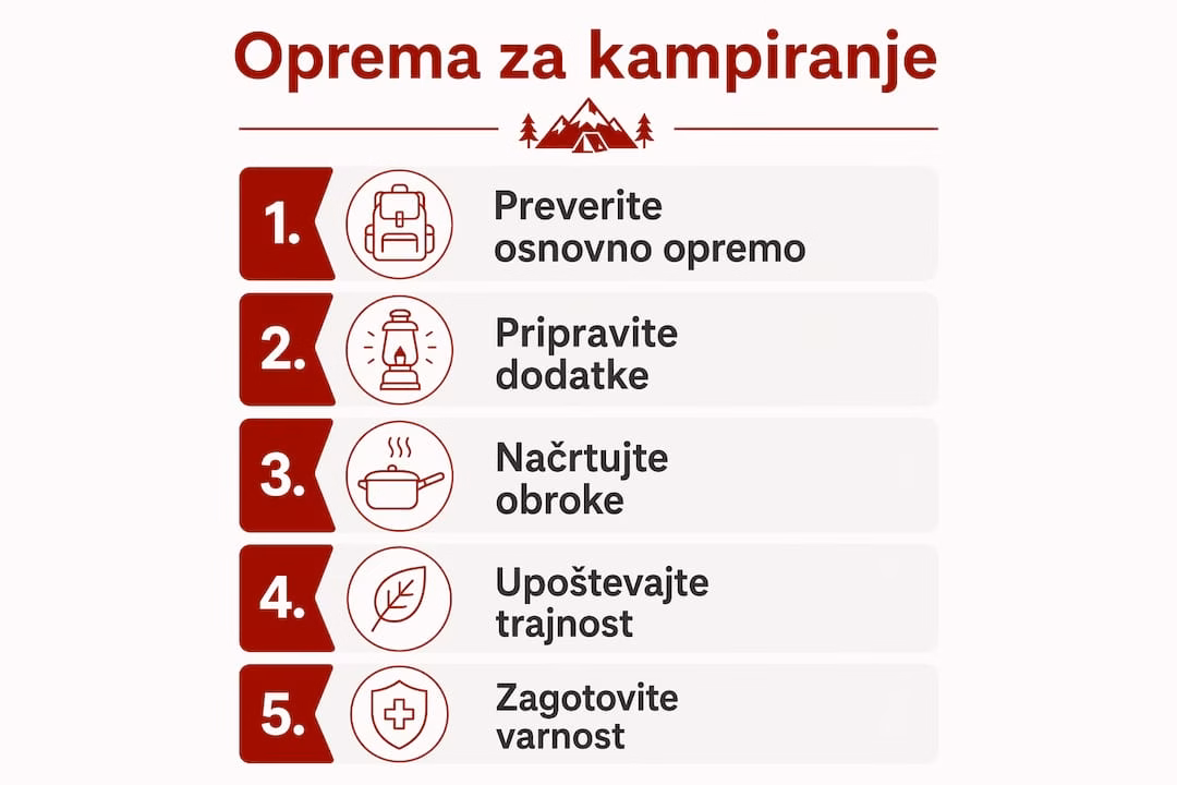 Pregled najpomembnejših korakov pri izbiri in pripravi opreme za kampiranje