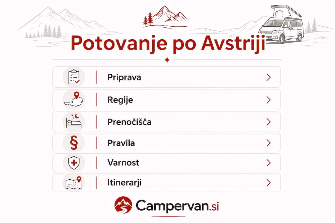 Infografika: vse, kar morate vedeti za nepozabno potovanje z avtodomom po Avstriji