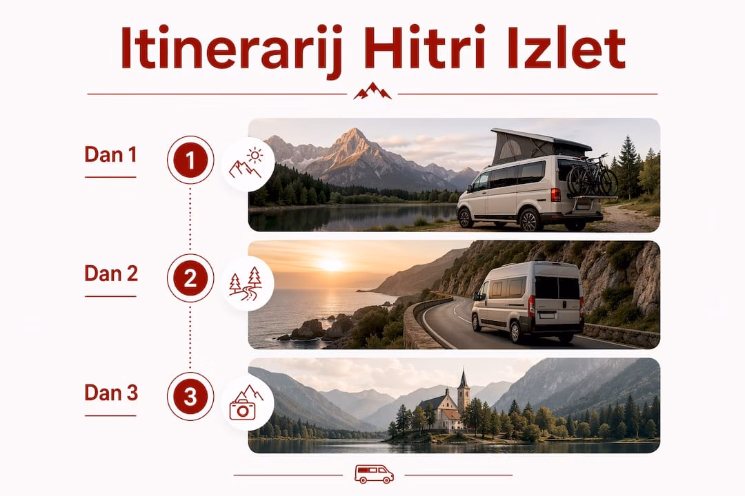 Infografika s predlogom tridnevnega potovanja z avtodomom po Dolomitih