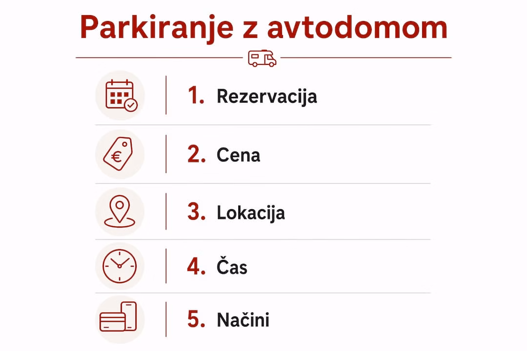 Pregleden prikaz cen parkiranja in postopka rezervacije za avtodome na Bledu