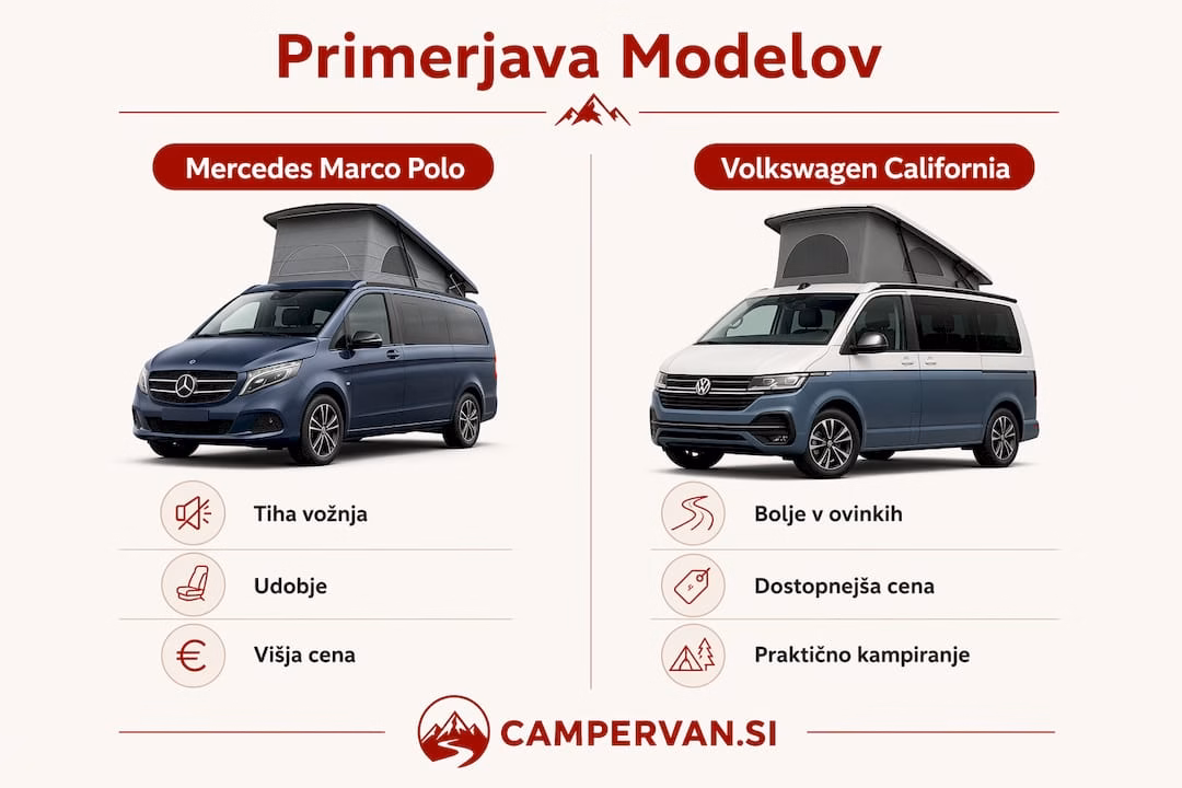 Primerjalna infografika: Marco Polo ali VW California? Oglejte si glavne prednosti in ključne lastnosti obeh avtodomov.