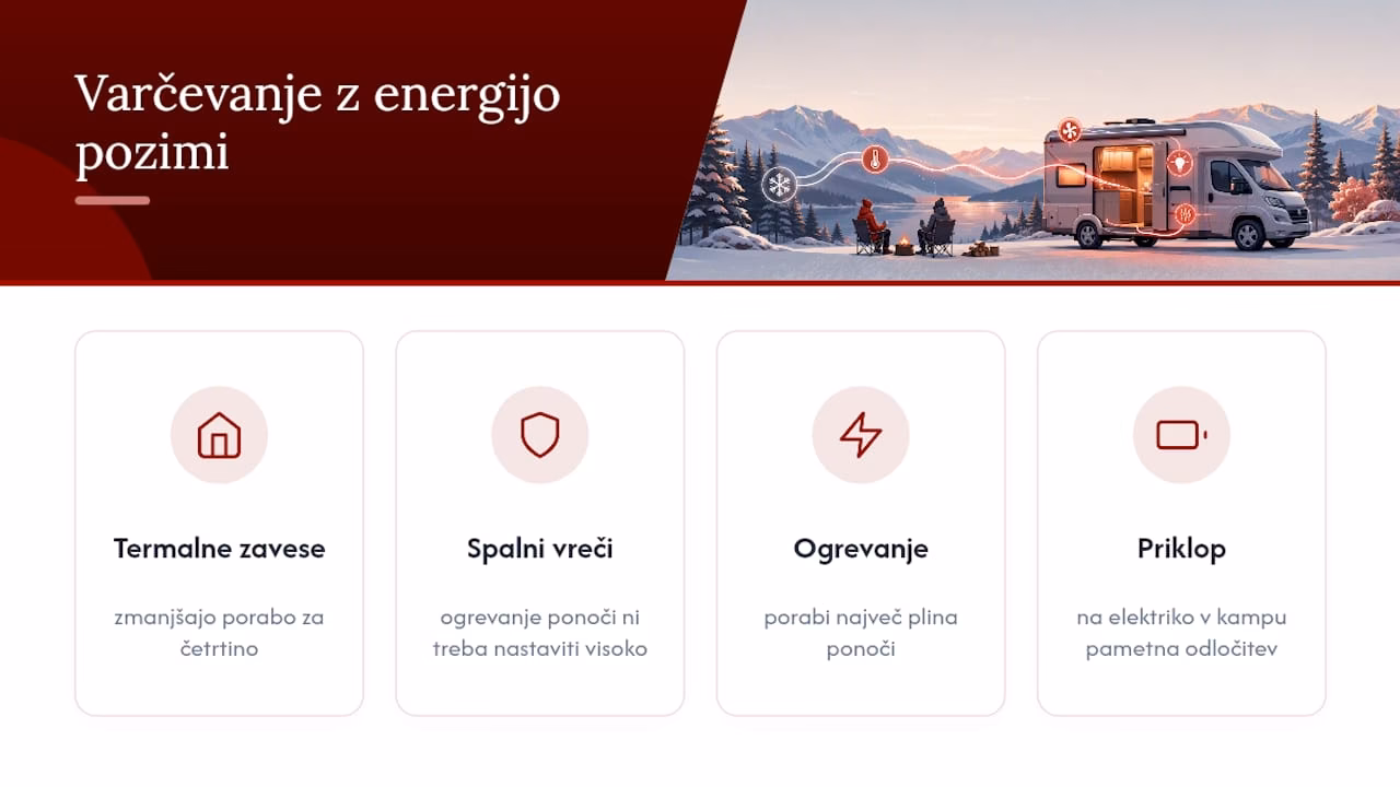 Overview of effective winter energy-saving tips for motorhomes