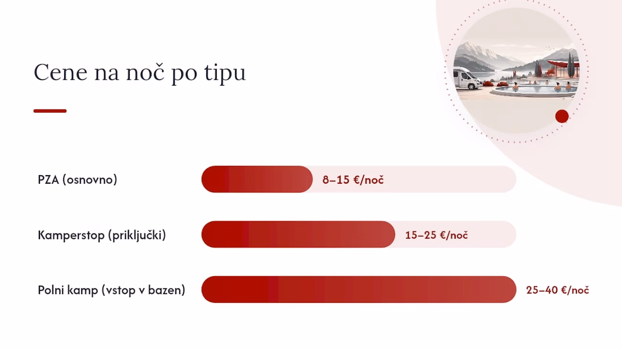 Pregledna primerjava različnih vrst avtodomskih kampov v Sloveniji