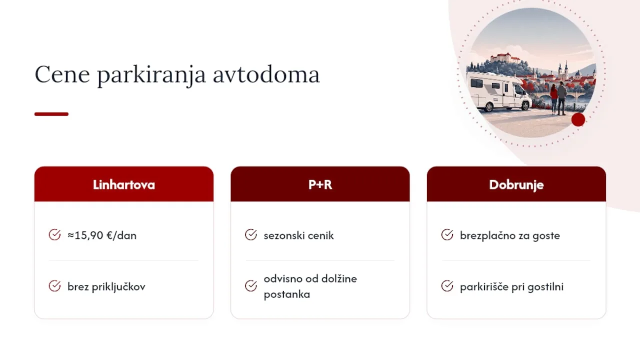 Shema primerjave stroškov parkiranja avtodomov v Ljubljani
