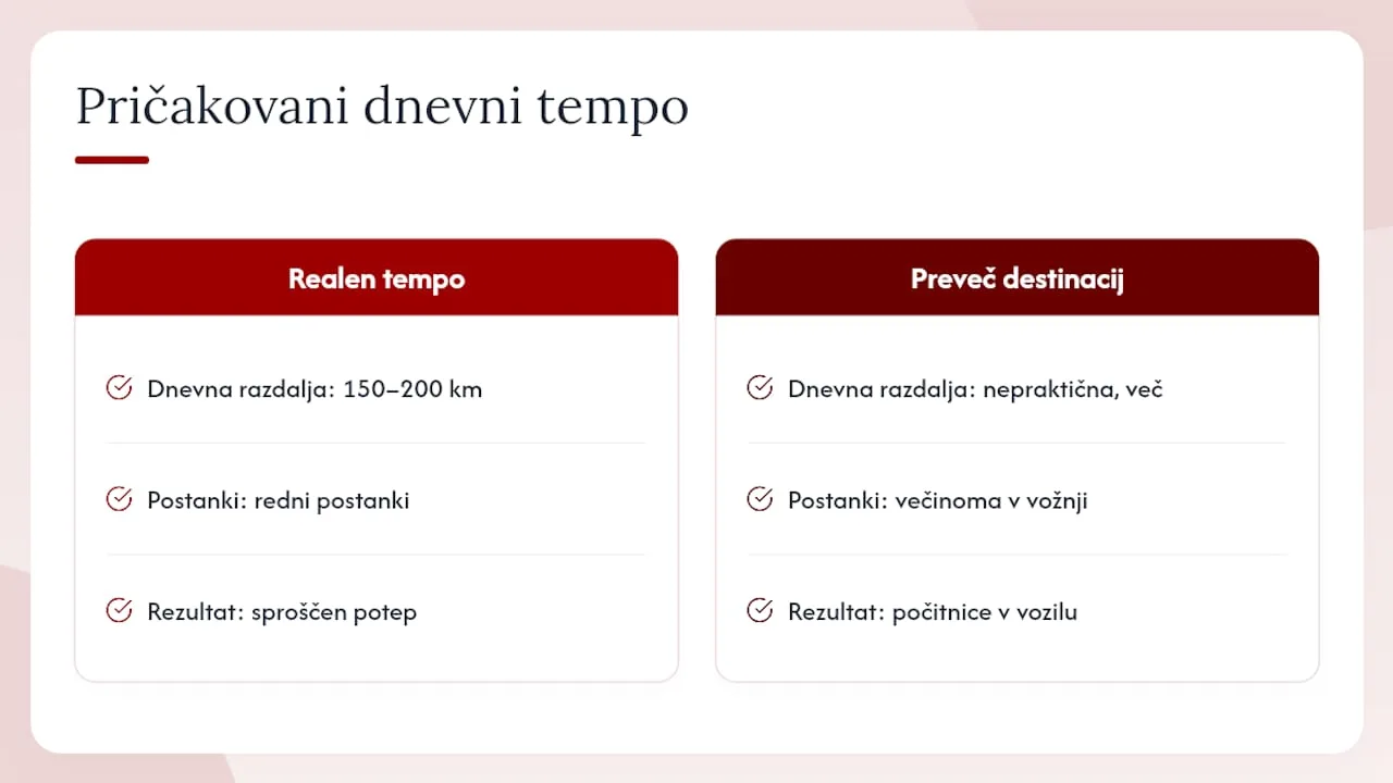 Priporočene dnevne razdalje vožnje na balkanskih potovanjih