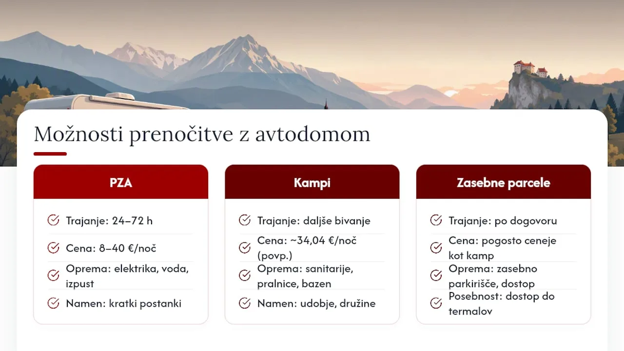 Primerjalna infografika možnosti nočitve v kamp-prikolicah v Sloveniji