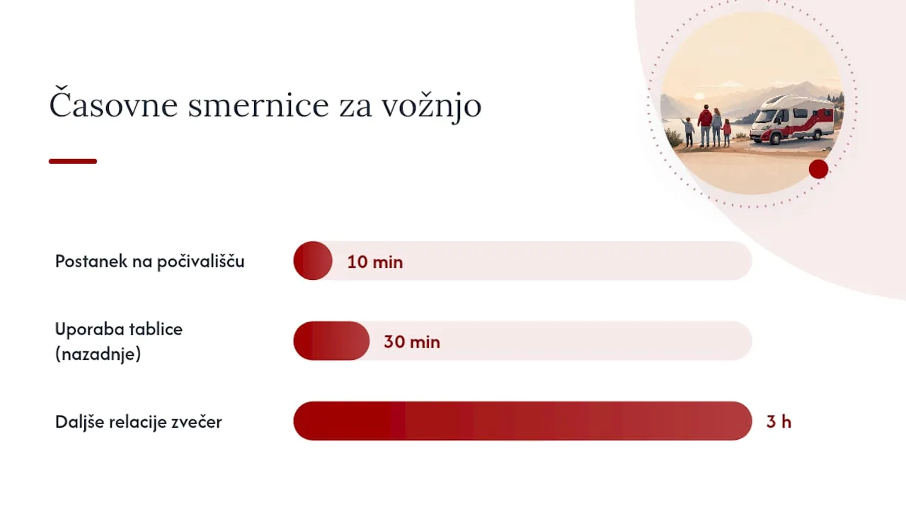 Kako organizirati vožnjo, da otroci ne postanejo nemirni — overview diagram