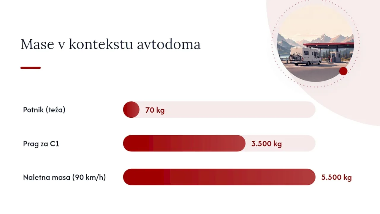Katera pravila veljajo posebej za avtodome na meji — overview diagram