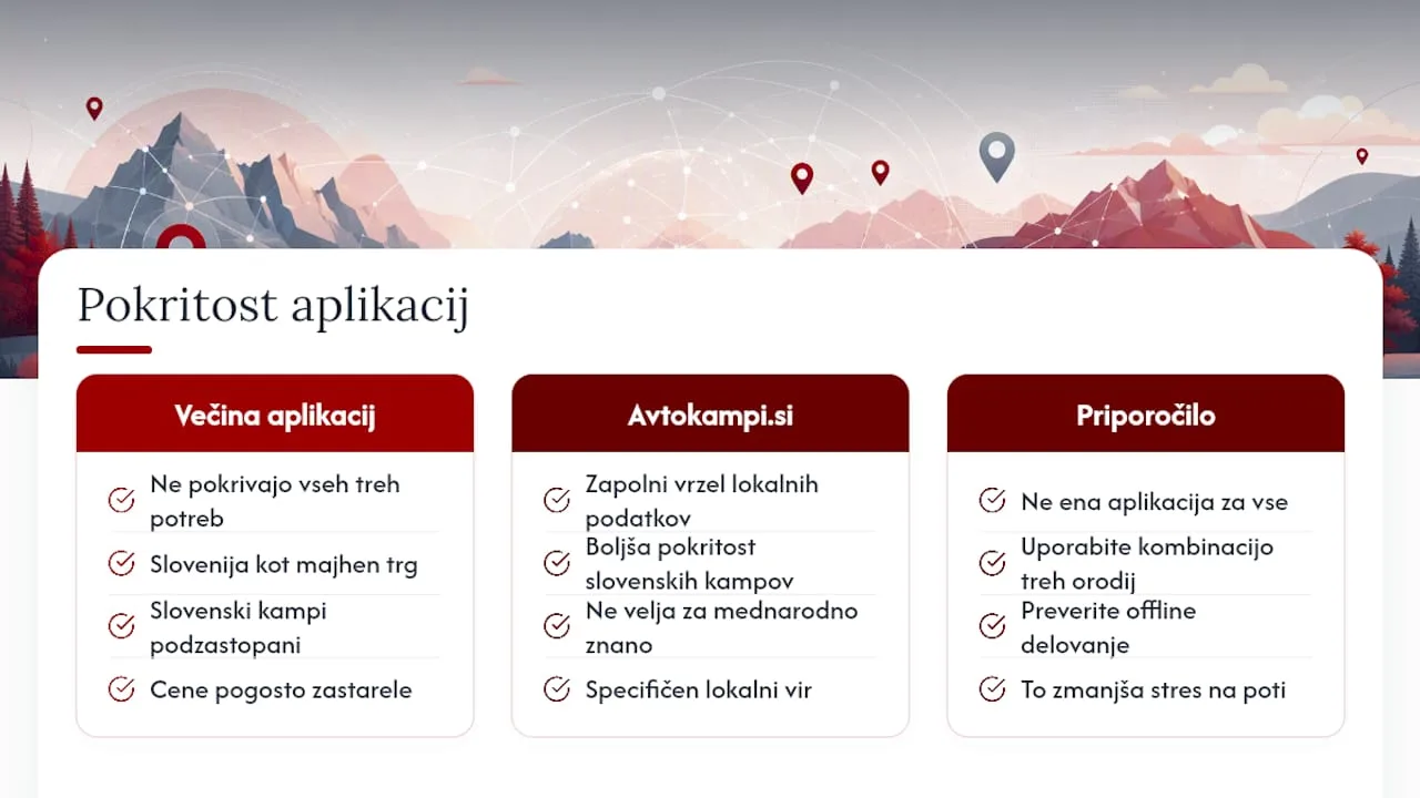 Tri ključne potrebe pri izbiri aplikacije