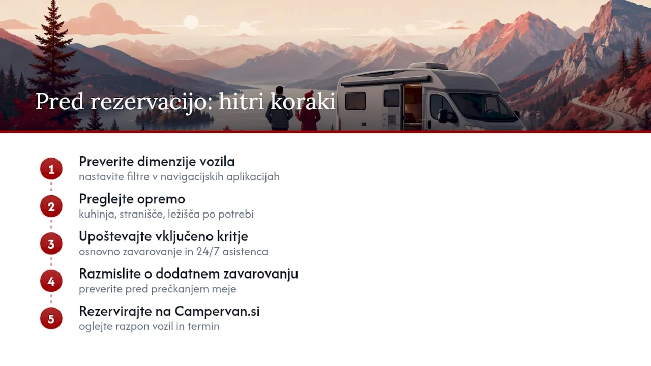 Kako Campervan.si dopolni izbor pravih aplikacij za pot — overview diagram