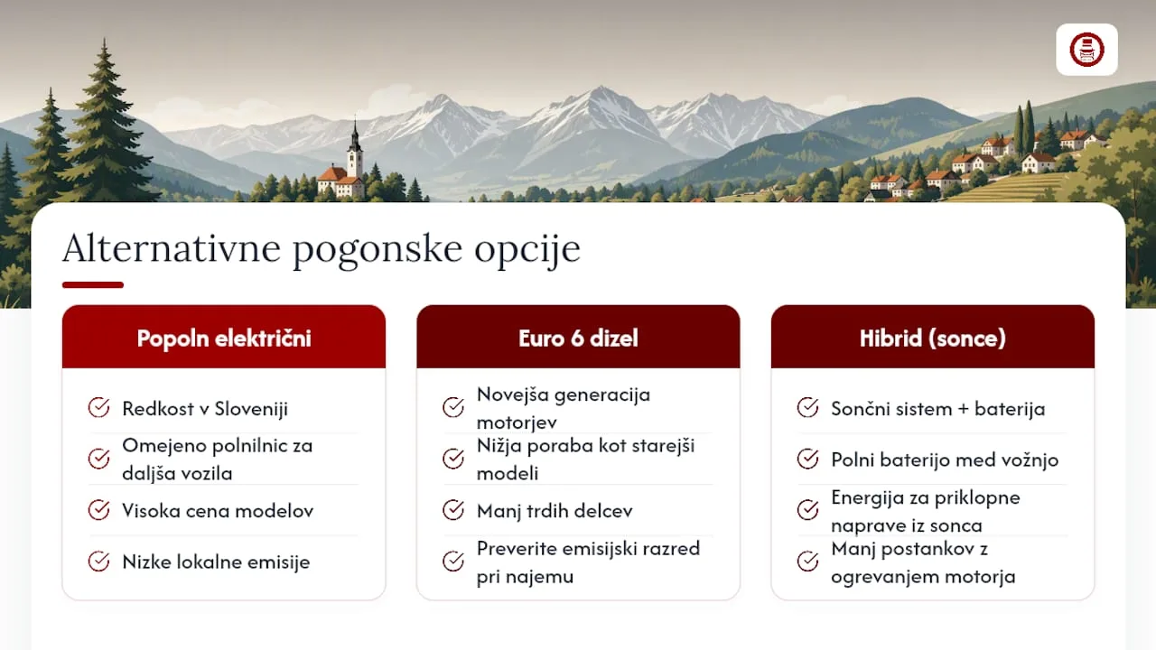 Uporaba alternativnih goriv in električnih avtodomov za manj emisij — overview diagram