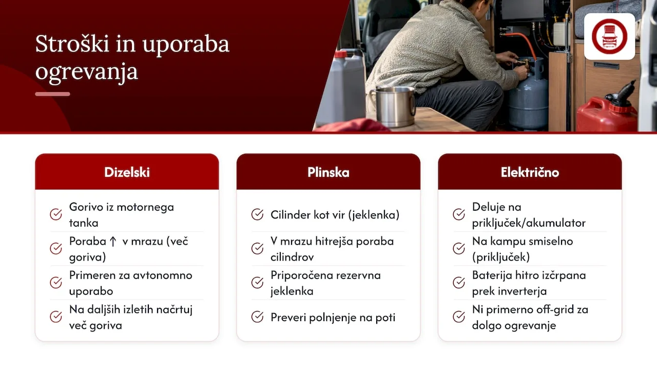 Primerjava stroškov ogrevalnih sistemov in poraba goriva ali energije — overview diagram