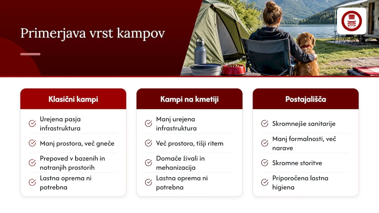 Comparison of three types of dog-friendly campsites
