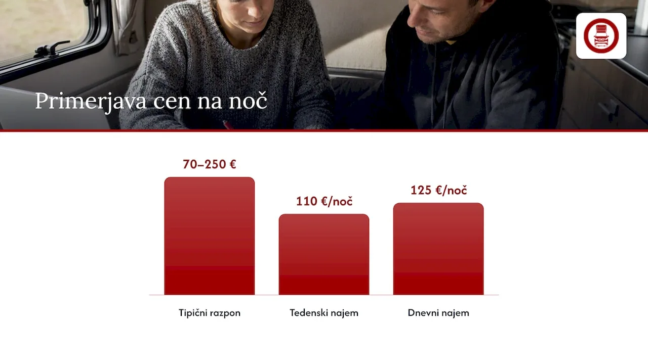 Rental prices in Slovenia and how to budget for 7 days — overview diagram