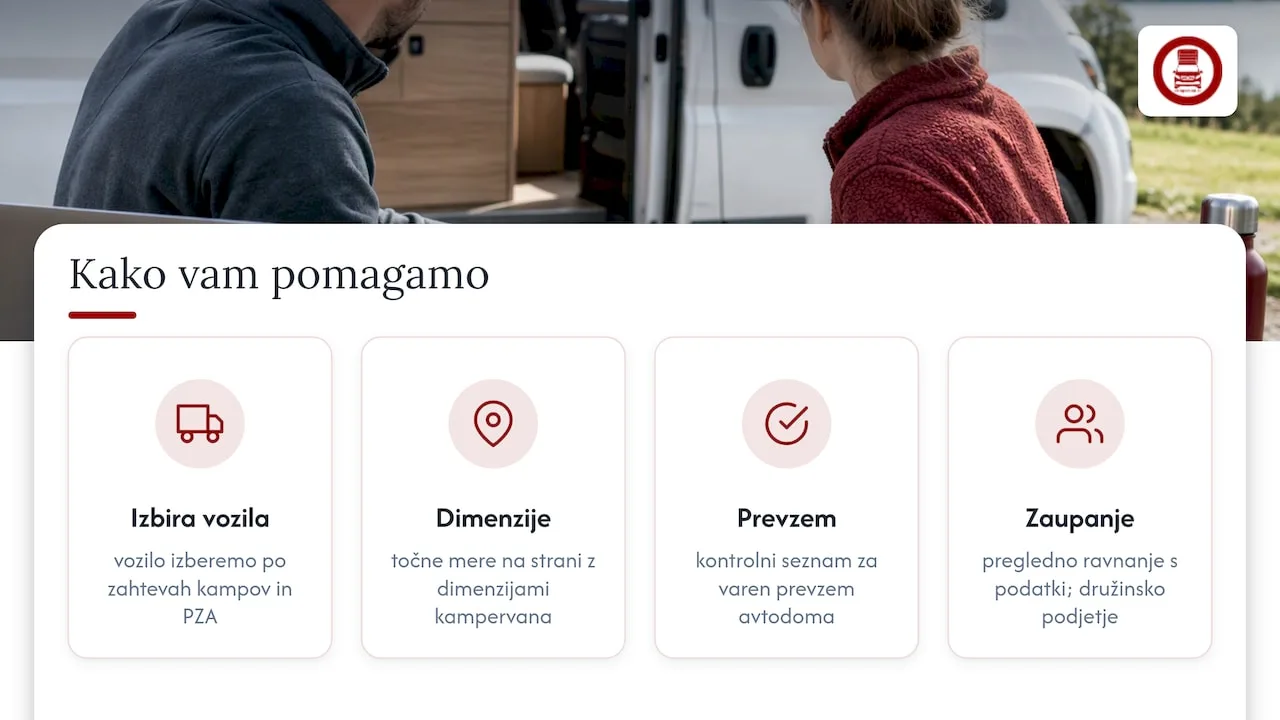 Kako vam pri potovanju pomagamo pri Campervan.si — overview diagram