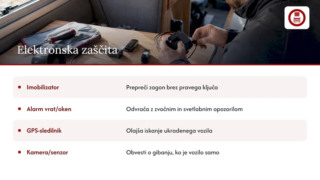 Overview of electronic security systems for a motorhome