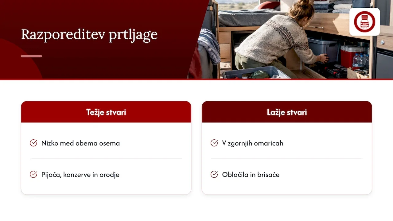 Razporeditev težke in lahke prtljage v avtodomu