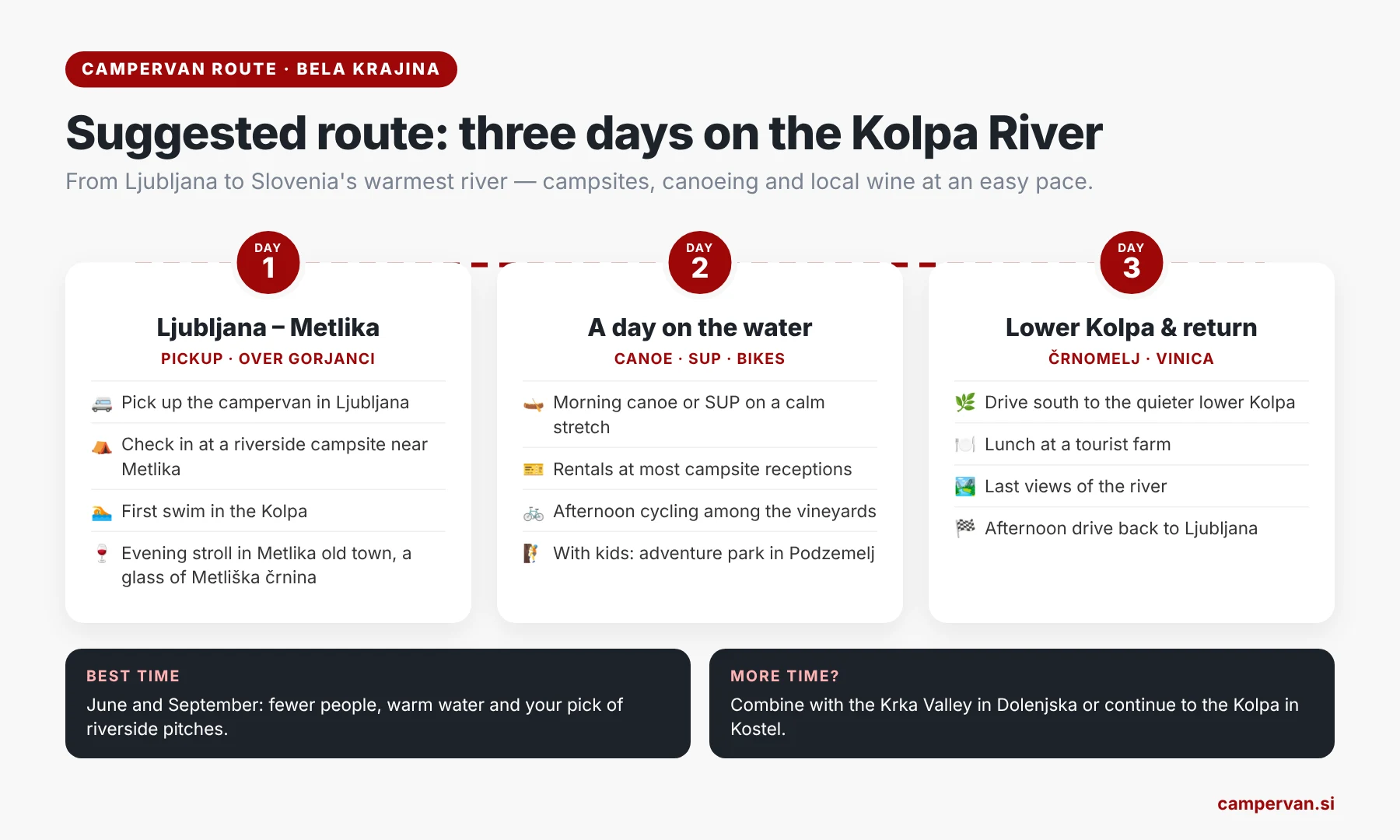 Suggested campervan route: three days on the Kolpa River in Bela Krajina, from Ljubljana to Metlika, a day on the water and the lower Kolpa